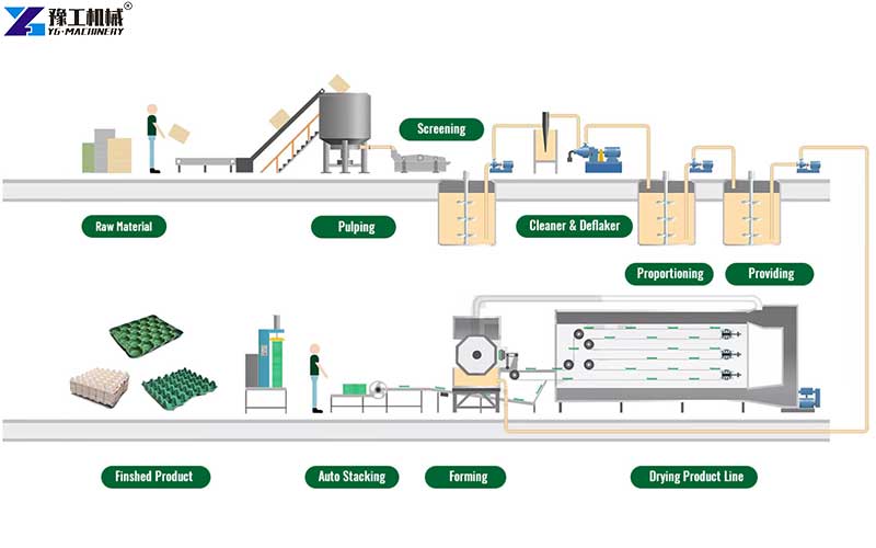egg tray production machine production process