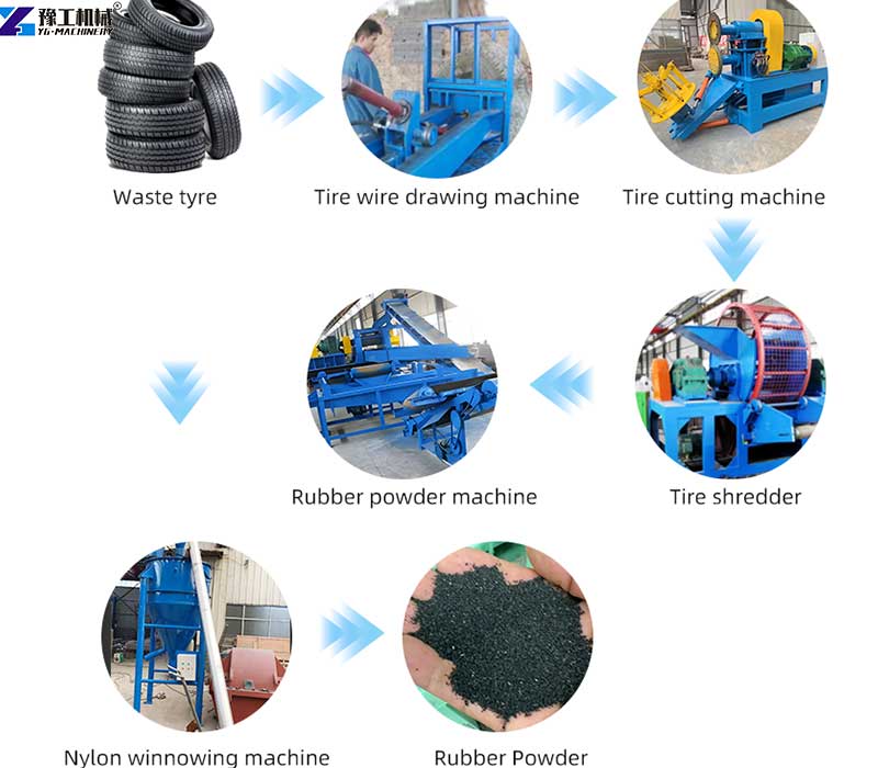 tyre crusher process flow